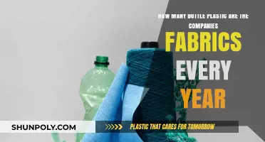 Annual Plastic Bottle Usage in Fabric Production by Companies