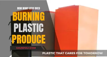Burning Plastic: BTU Output and Environmental Impact