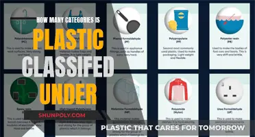 Plastic Classification: Understanding Plastic Types and Categories