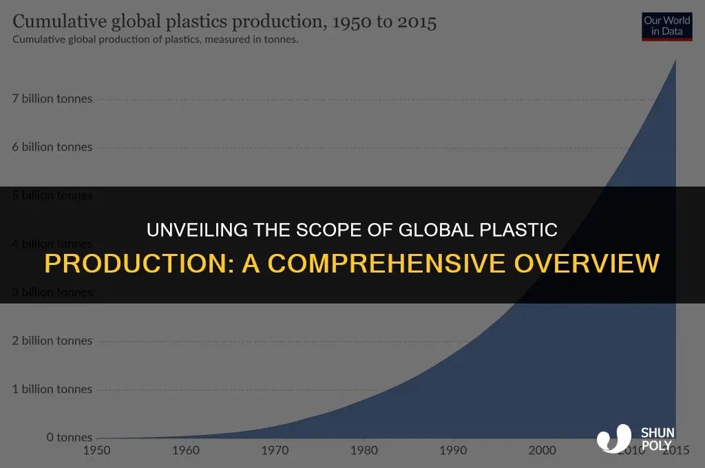 how many companies produce plastic