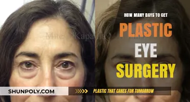 Understanding the Timeline for Plastic Eye Surgery Recovery Process