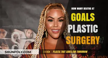 Alarming Death Rates Linked to Goals Plastic Surgery Procedures