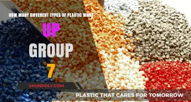 Exploring the Diverse Plastics Comprising Group 7: A Comprehensive Guide