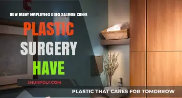Salmon Creek Plastic Surgery: Unveiling the Size of Their Workforce