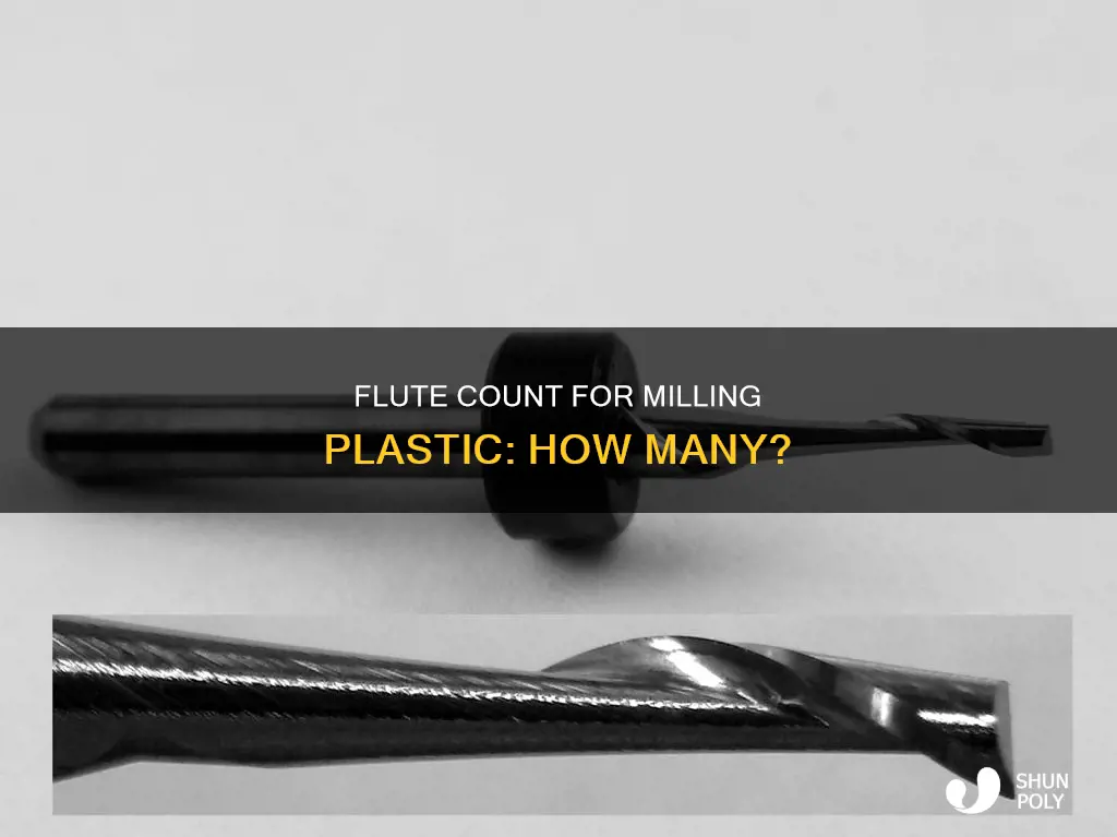how many flutes for milling plastic