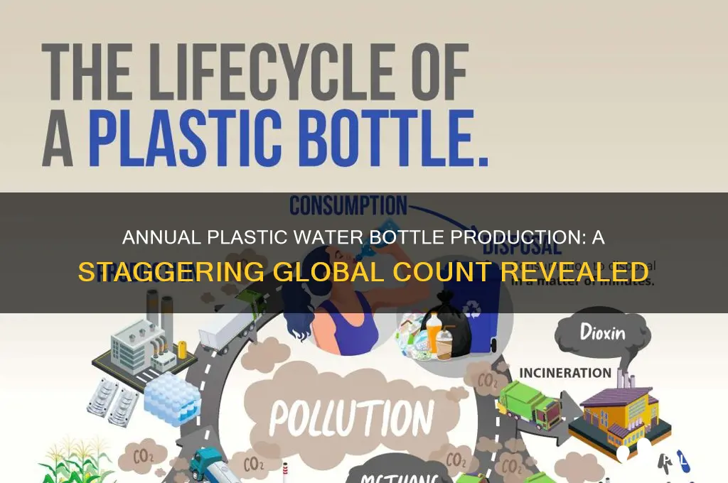 how many formed plastic water bottles are made annually