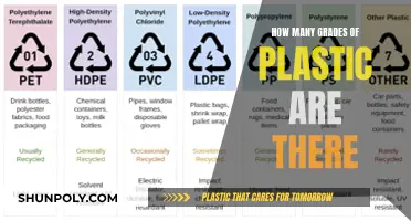 Exploring the Many Grades of Plastic