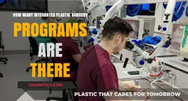 Exploring the Number of Integrated Plastic Surgery Programs Available