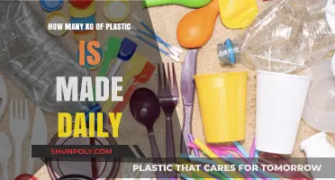 Daily Plastic Production: Unveiling the Astonishing Kilograms Manufactured Worldwide