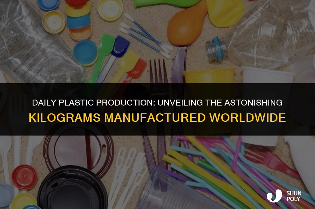 how many kg of plastic is made daily