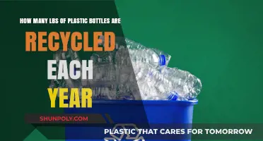 Annual Plastic Bottle Recycling: Pounds Recovered and Environmental Impact