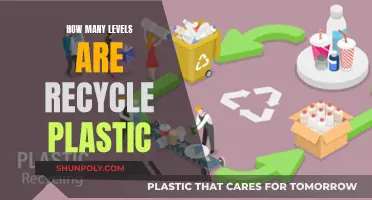 The Complex Journey of Recycled Plastic: Multiple Stages