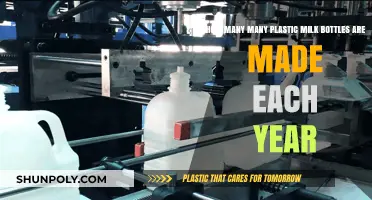 Annual Plastic Milk Bottle Production: Shocking Numbers and Environmental Impact