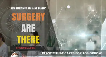 Exploring the Growth of Med Spas and Plastic Surgery Clinics Nationwide