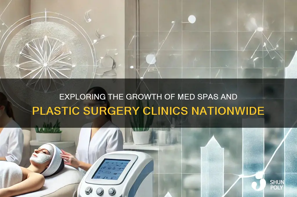 how many med spas and plastic surgery are there