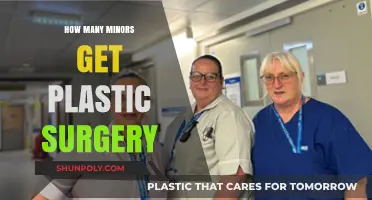 Rising Trend: Minors Undergoing Plastic Surgery – Statistics and Insights