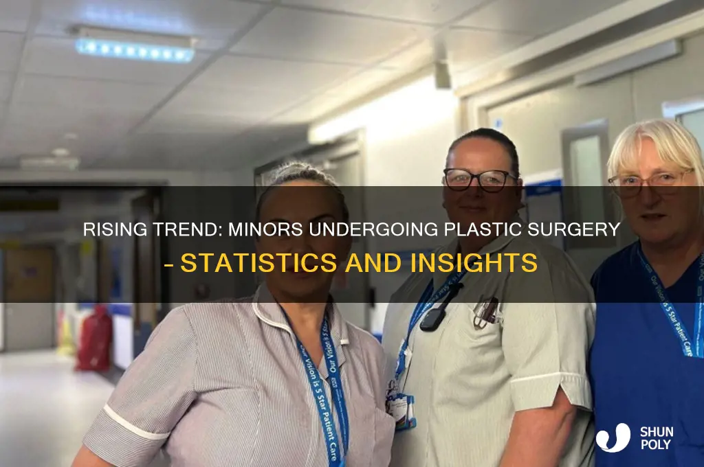 how many minors get plastic surgery