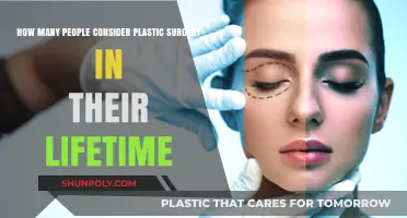 Considering Plastic Surgery: Lifetime Prevalence and Motivations Explored