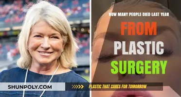 Plastic Surgery Fatalities: Uncovering Last Year's Tragic Death Toll