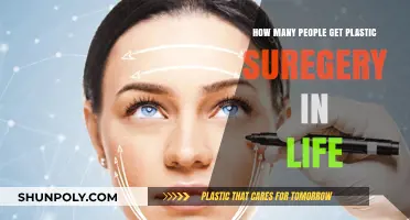 Exploring the Rising Trend of Lifetime Plastic Surgery Procedures