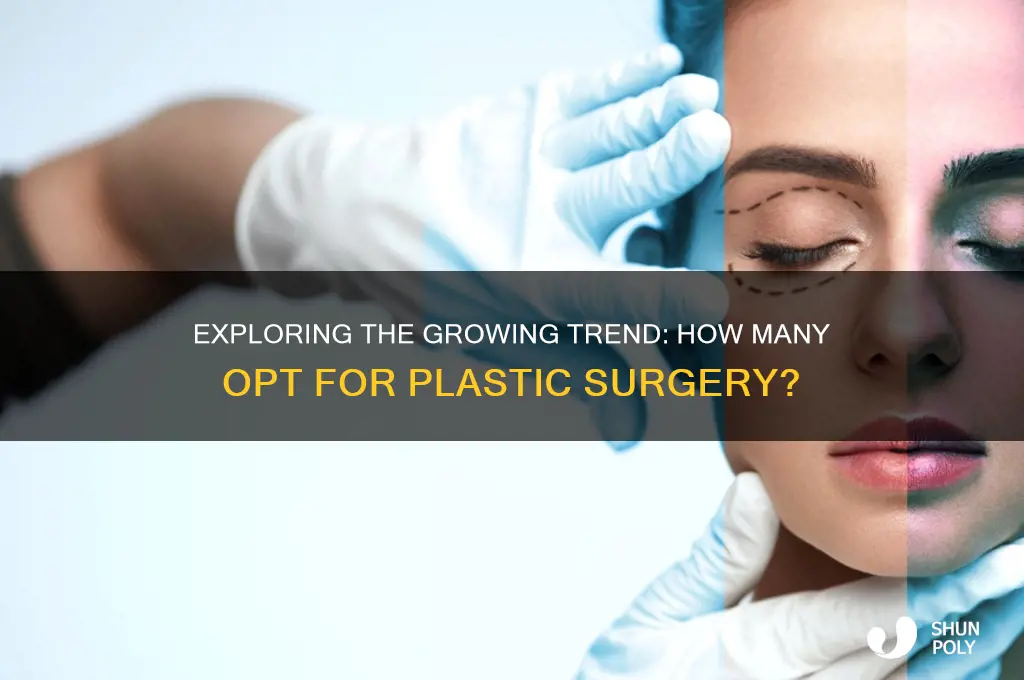 how many people have had plastic surgery done to themselves