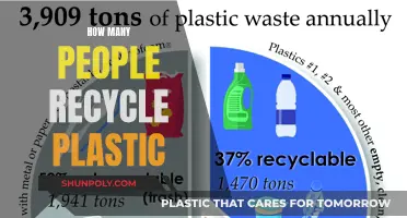 The Surprising Truth: How Many People Recycle Plastic?