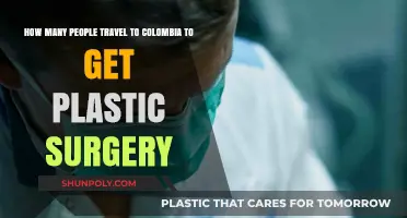 Colombia's Plastic Surgery Tourism: Unveiling the Growing Trend and Numbers
