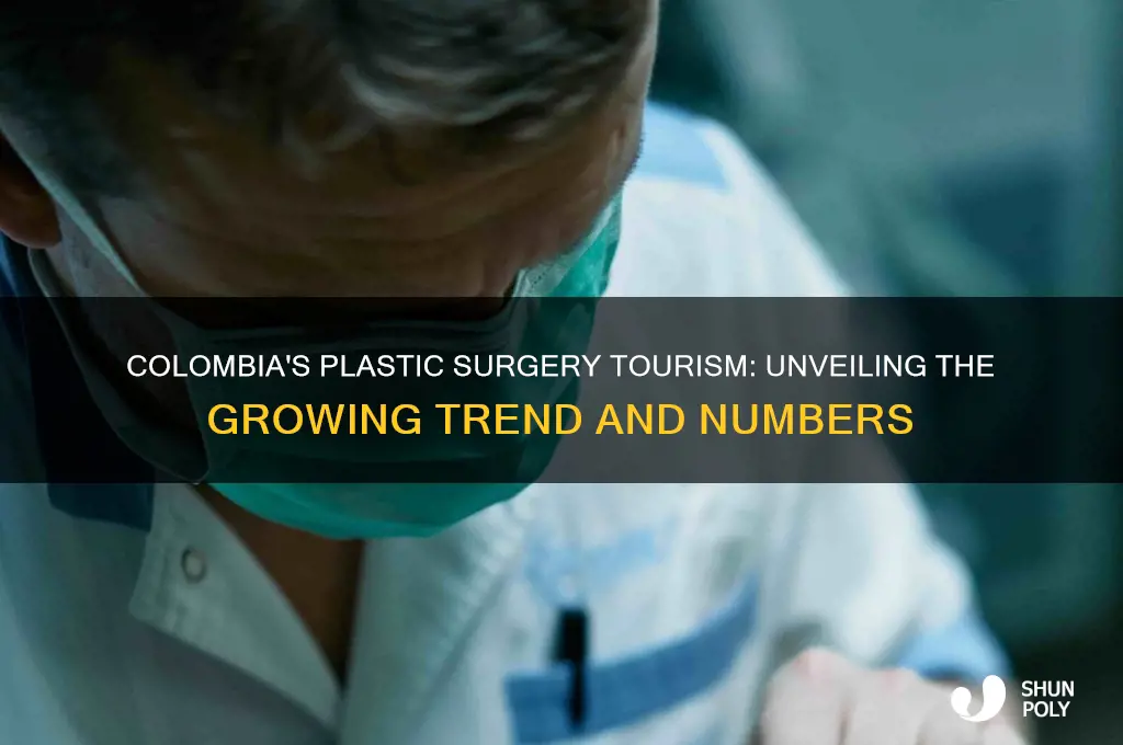 how many people travel to colombia to get plastic surgery