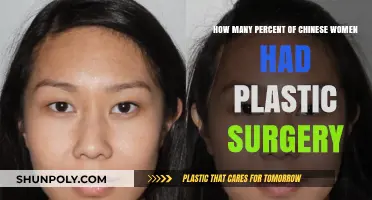Exploring the Prevalence of Plastic Surgery Among Chinese Women