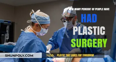 Plastic Surgery Trends: Exploring the Percentage of Global Procedures