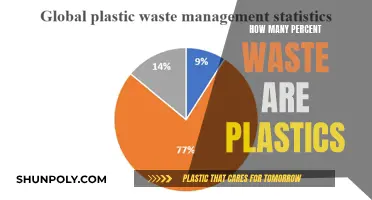 Plastic Pollution: Understanding the Devastating Impact of Plastic Waste