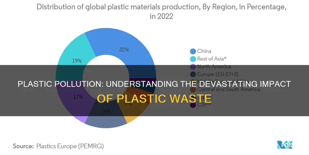 how many percent waste are plastics