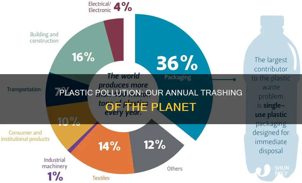 how many plastic are wasted each year