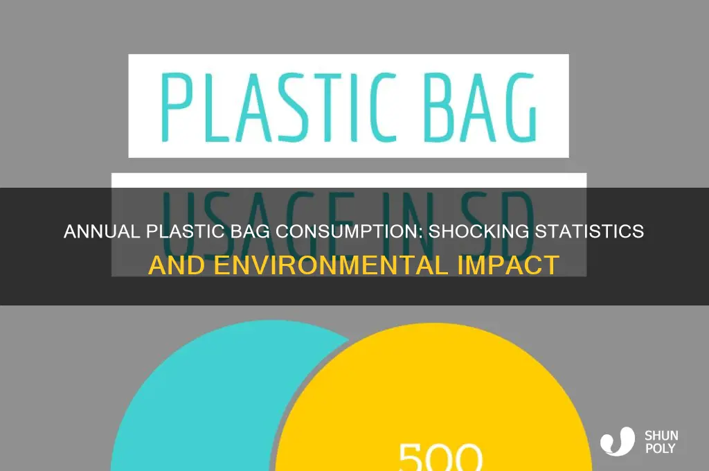 how many plastic bags are consumed each year