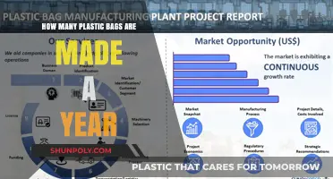 Annual Plastic Bag Production: Shocking Numbers and Environmental Impact