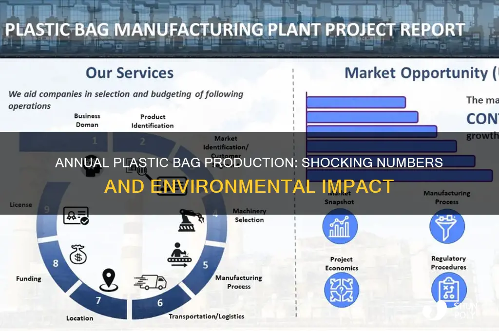 how many plastic bags are made a year