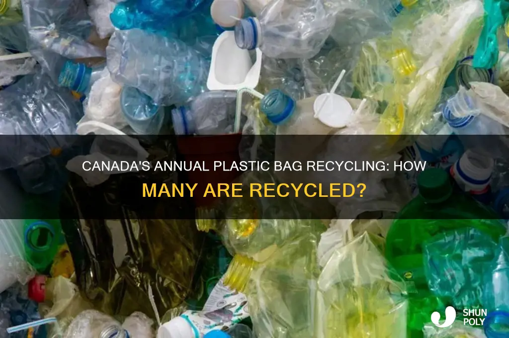 how many plastic bags are recycled each year in canada