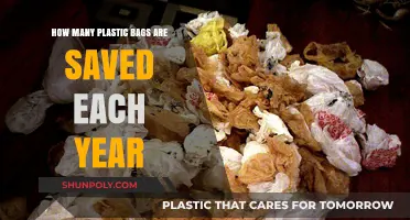 Annual Plastic Bag Savings: A Global Environmental Impact Overview
