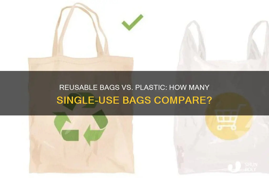 how many plastic bags compare to one reusable bag