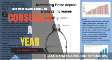 Annual Plastic Bottle Consumption: Shocking Global Usage Statistics Revealed