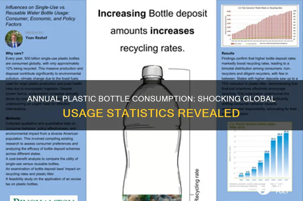 how many plastic bottles are consumed a year