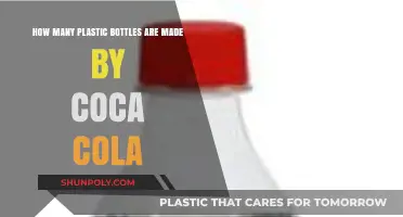 Coca-Cola's Plastic Bottle Production: Unveiling the Environmental Impact