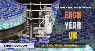 UK's Annual Plastic Bottle Production: Shocking Numbers Revealed