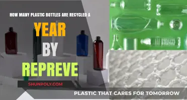 Repreve's Annual Impact: Recycling Plastic Bottles for a Greener Future