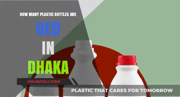 Dhaka's Plastic Bottle Consumption: A Shocking Environmental Reality