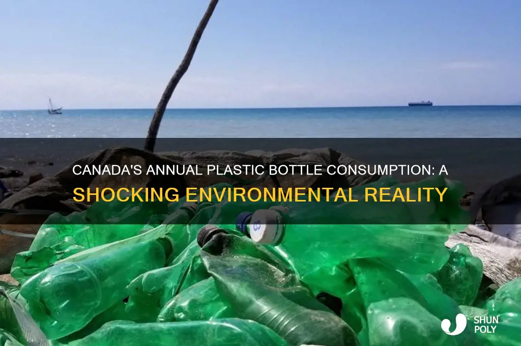 how many plastic bottles are used each year in canada