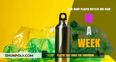 Weekly Plastic Bottle Usage: Shocking Statistics and Environmental Impact
