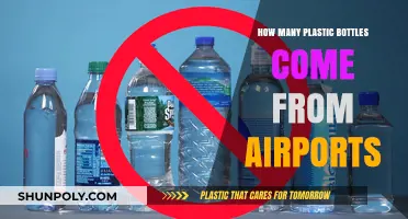 Airports' Plastic Bottle Footprint: Uncovering the Environmental Impact