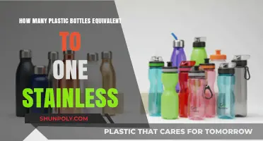 Stainless Steel vs. Plastic: How Many Bottles Does It Replace?