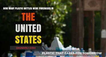 Plastic Bottle Consumption: Tracking U.S. Purchases and Environmental Impact